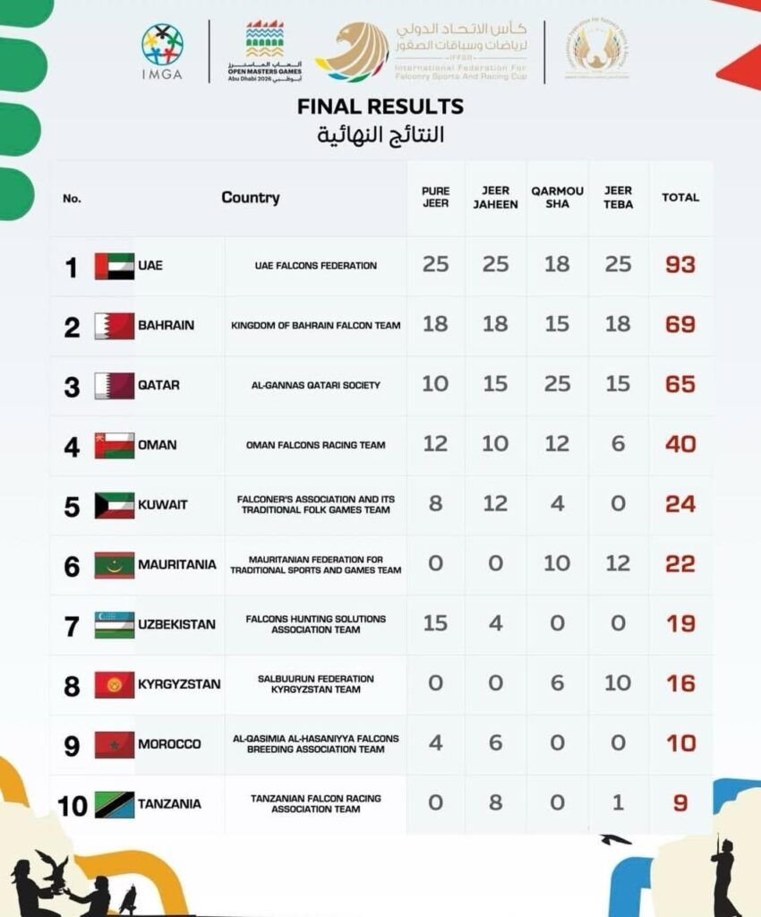 III Campeonato Internacional de Carreras de Halcones Dubai 2026